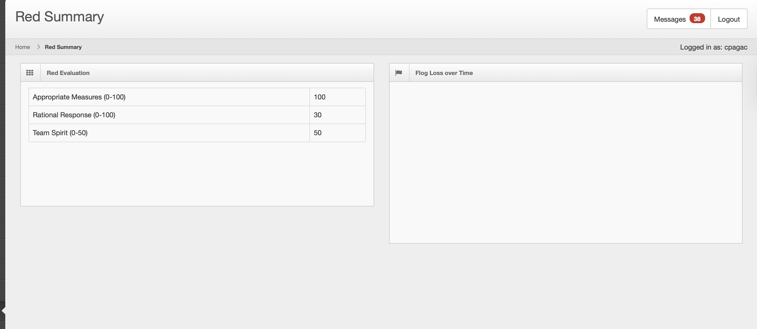 Red Team Technical Summary