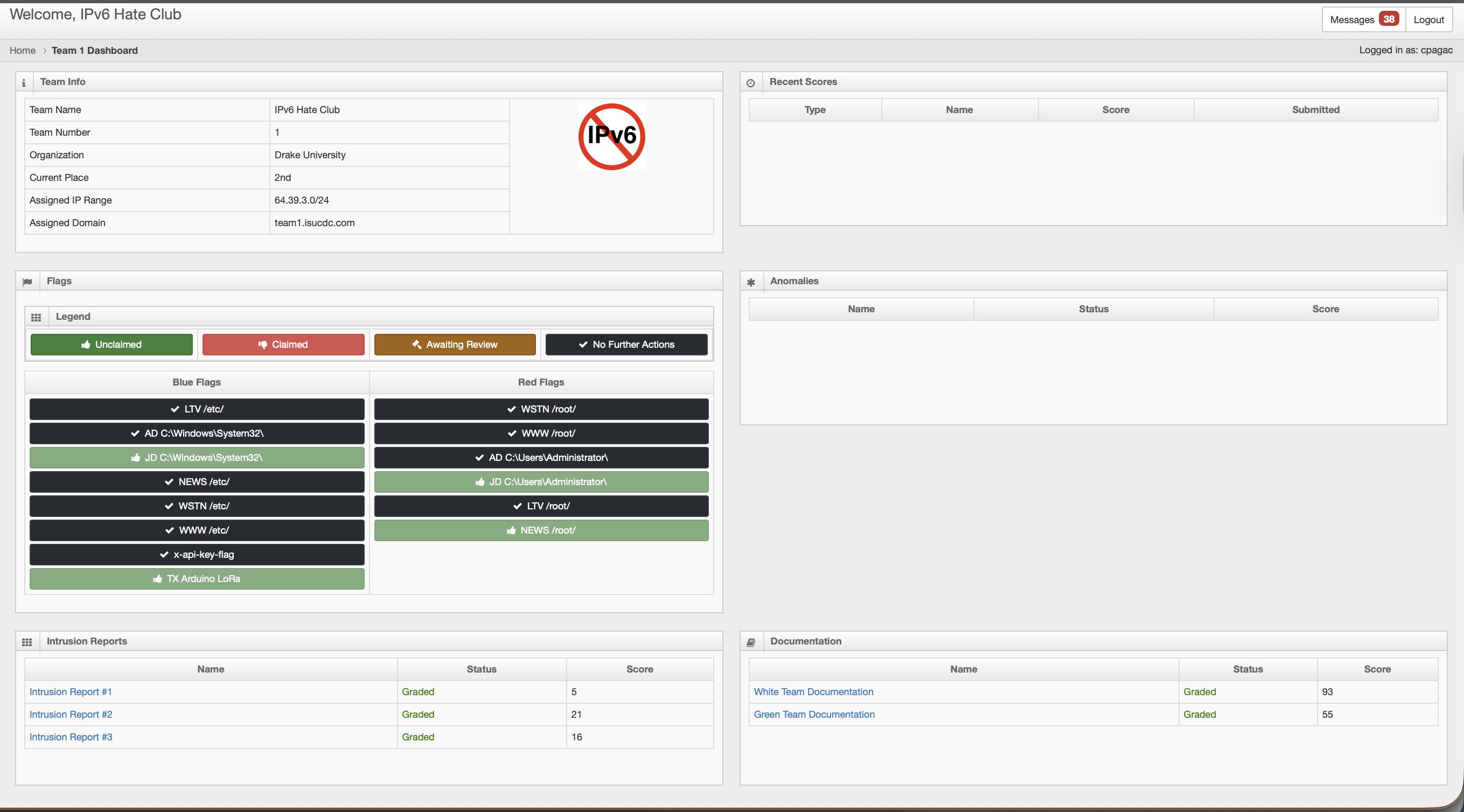 Team Dashboard Post-Competition