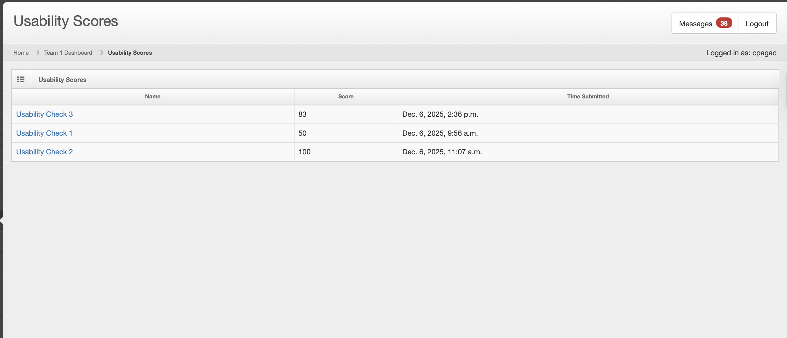 Usability Scores Overview