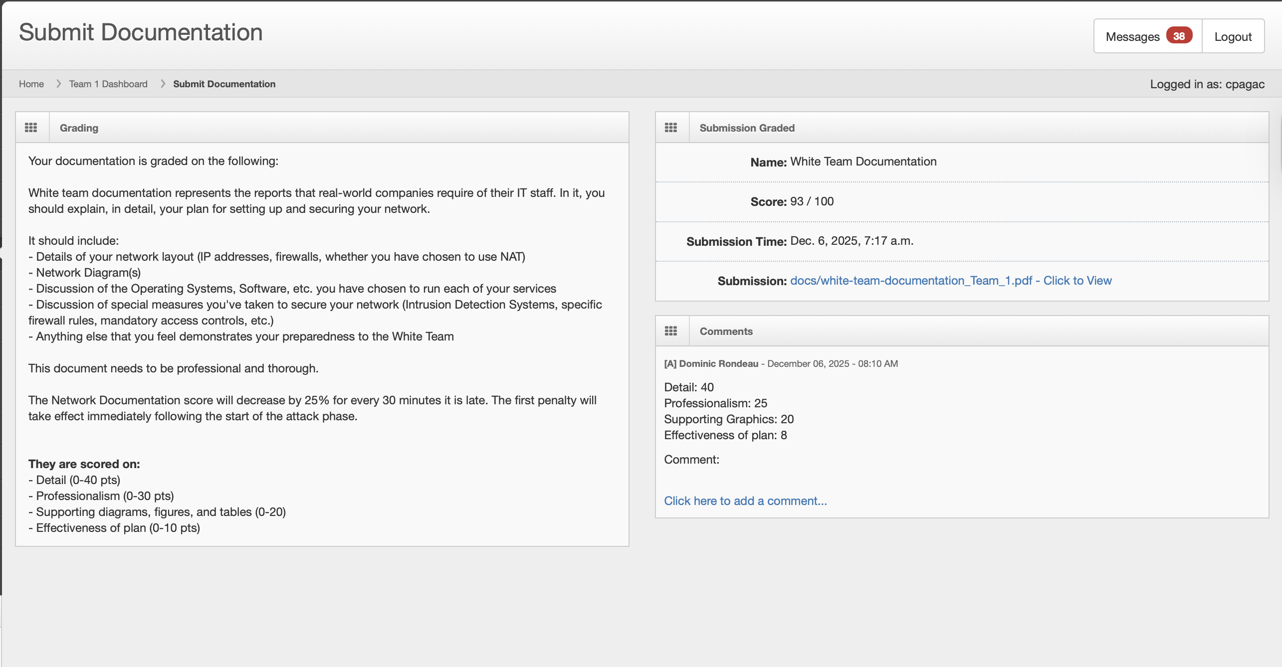 White Team Documentation Score